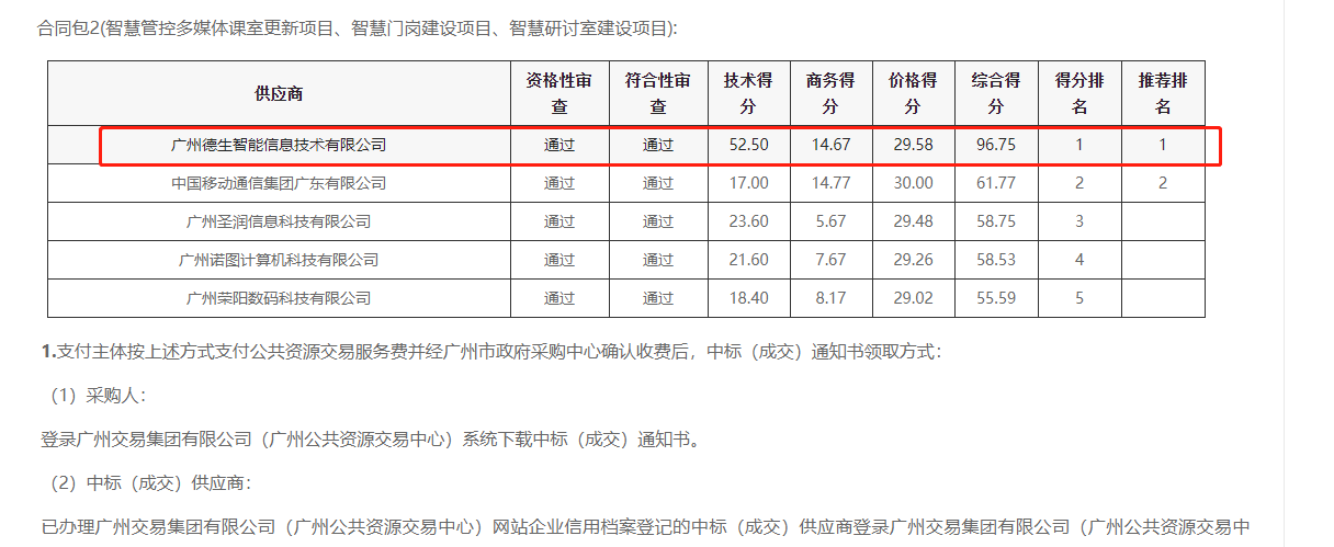 988PAY官网喜提大标！ 智慧校园一卡通，助力广州市技师学院校园信息化建设